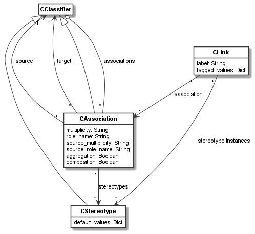 ../_images/association_model.png
