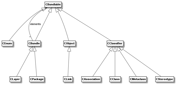 ../_images/bundles_model.png