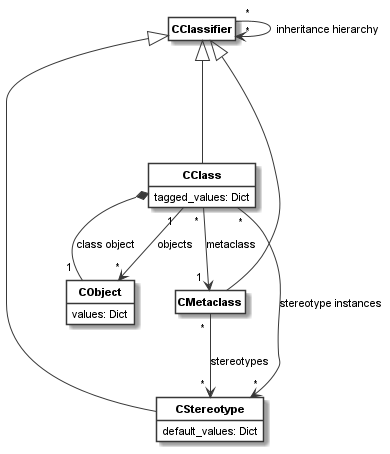 ../_images/class_model.png