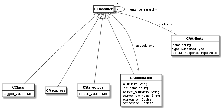 ../_images/classifier_model.png