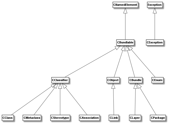 _images/codeable_models_model_hierarchy.png
