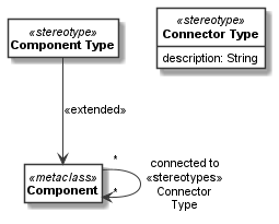 _images/component_model_all.png
