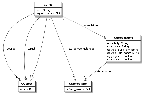 ../_images/link_model.png