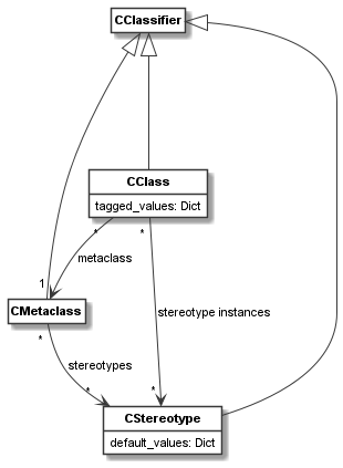 ../_images/metaclass_model.png