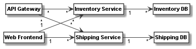 _images/microservice_component_model1_class_model.png