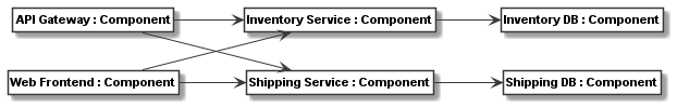_images/microservice_component_model1_instance_model.png