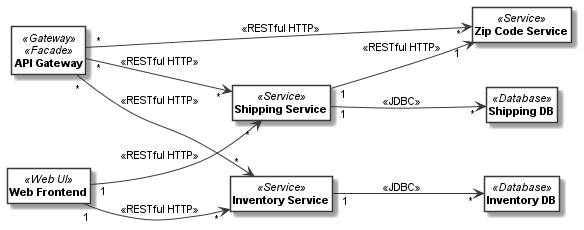 _images/microservice_component_model2_class_model.png