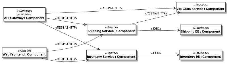 _images/microservice_component_model2_instance_model.png