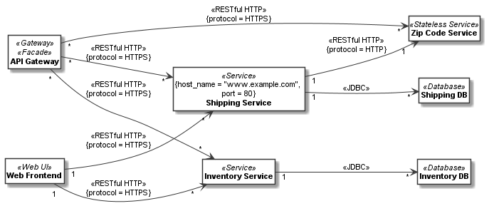 _images/microservice_component_model3_class_model.png