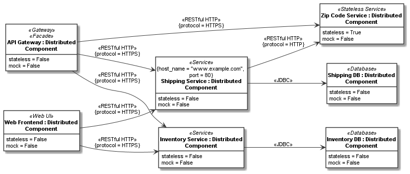 _images/microservice_component_model3_instance_model.png