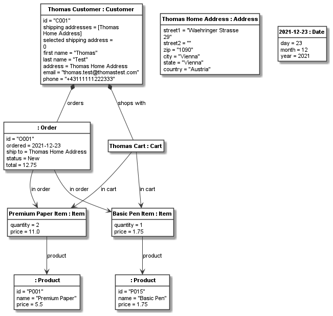 _images/shopping_instance1_order_model.png