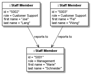 _images/shopping_instance1_staff_model.png