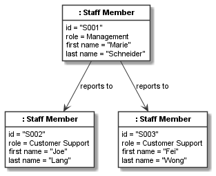 _images/shopping_instance1_staff_model_wrong.png