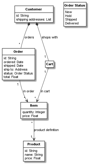 _images/shopping_model3_orders.png