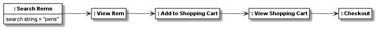 _images/shopping_trace_object_model.png